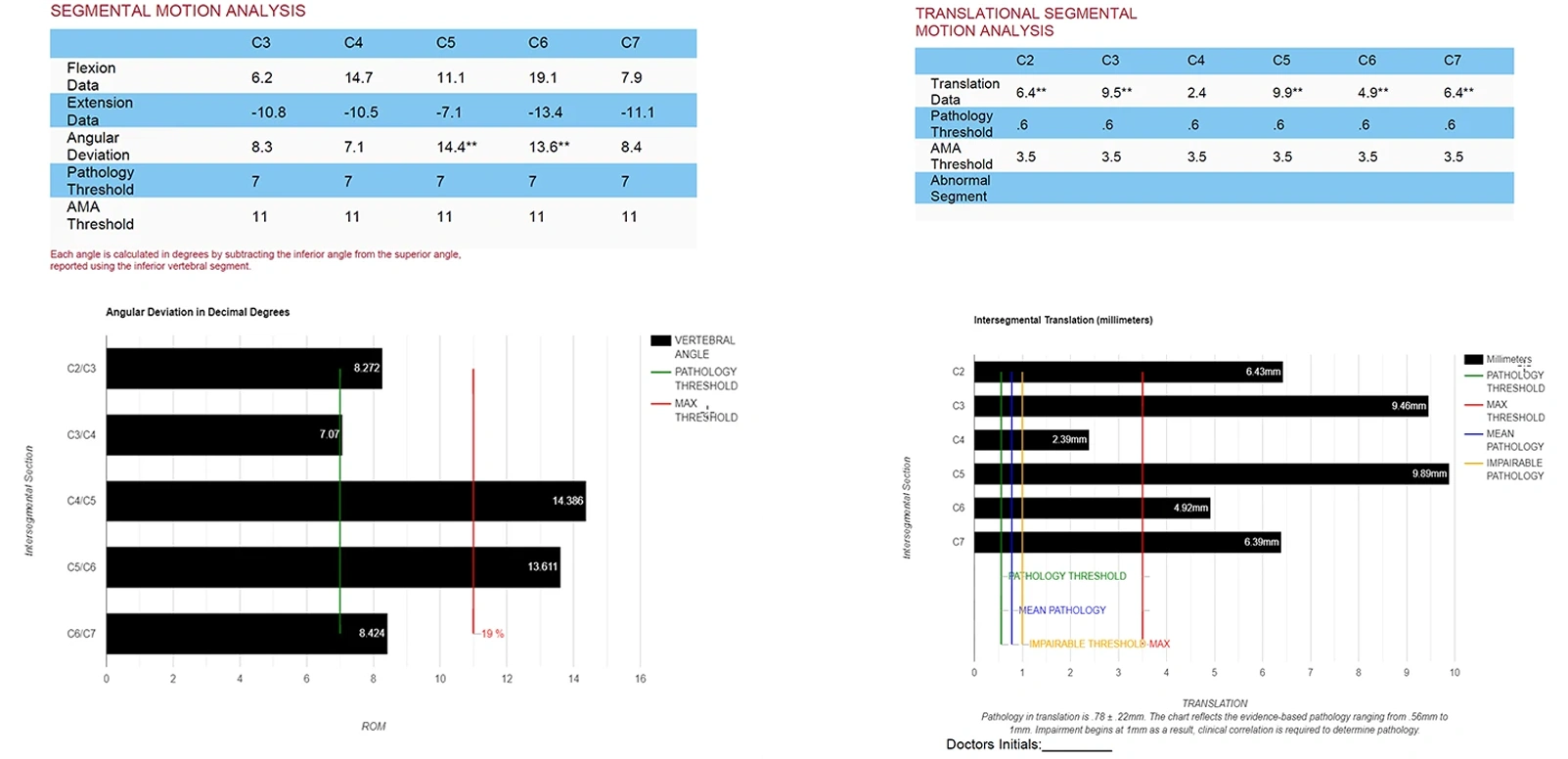 Chiropractic Downers Grove IL Motion Analysis Pages